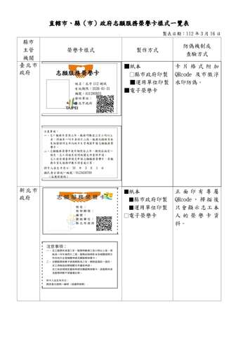 直轄市、縣（市）政府志願服務榮譽卡樣式一覽表_1