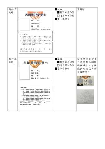 直轄市、縣（市）政府志願服務榮譽卡樣式一覽表_4