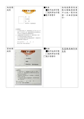 直轄市、縣（市）政府志願服務榮譽卡樣式一覽表_6