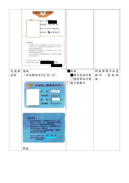 直轄市、縣（市）政府志願服務榮譽卡樣式一覽表_9