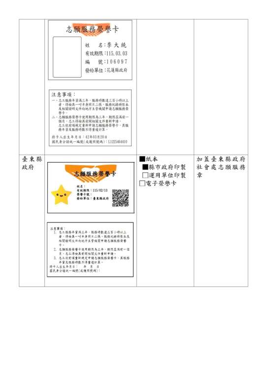 直轄市、縣（市）政府志願服務榮譽卡樣式一覽表_10