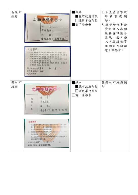 直轄市、縣（市）政府志願服務榮譽卡樣式一覽表_11