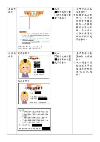 直轄市、縣（市）政府志願服務榮譽卡樣式一覽表_12