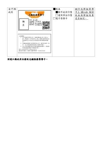 直轄市、縣（市）政府志願服務榮譽卡樣式一覽表_13